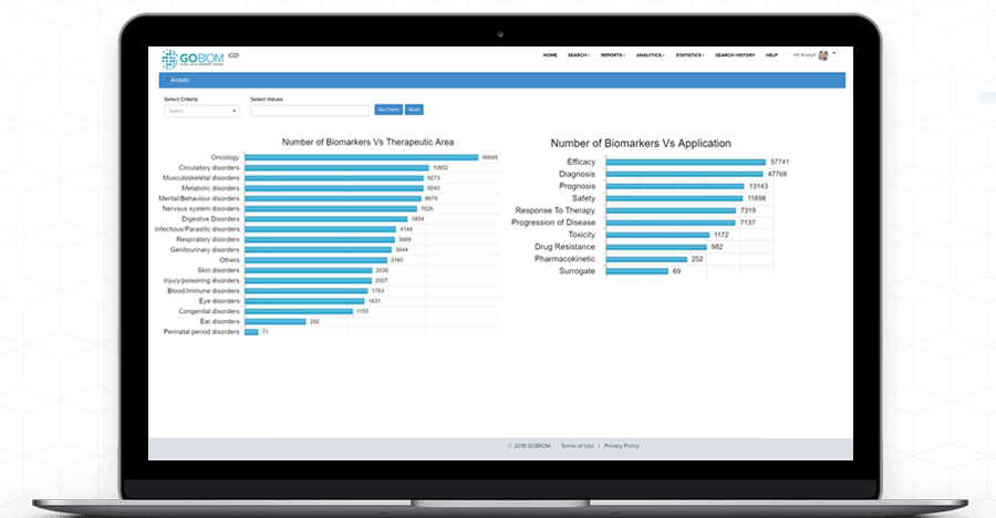 Dynamic Dashboard